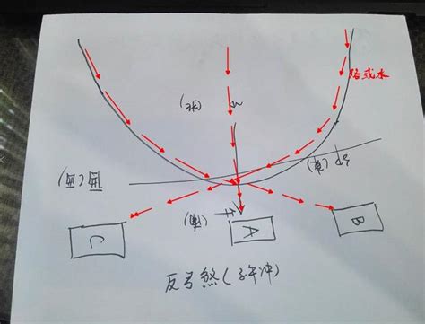 光煞風水|光煞的风水危害与化煞破解方法